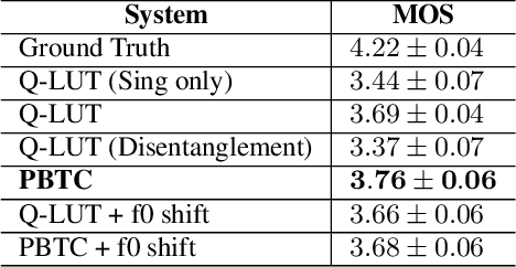 Figure 2 for Self-Supervised Representations for Singing Voice Conversion