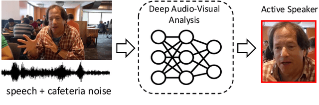 Figure 1 for Robust Active Speaker Detection in Noisy Environments