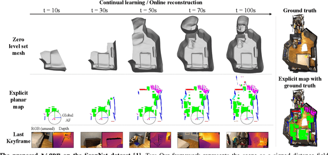 Figure 1 for AiSDF: Structure-aware Neural Signed Distance Fields in Indoor Scenes