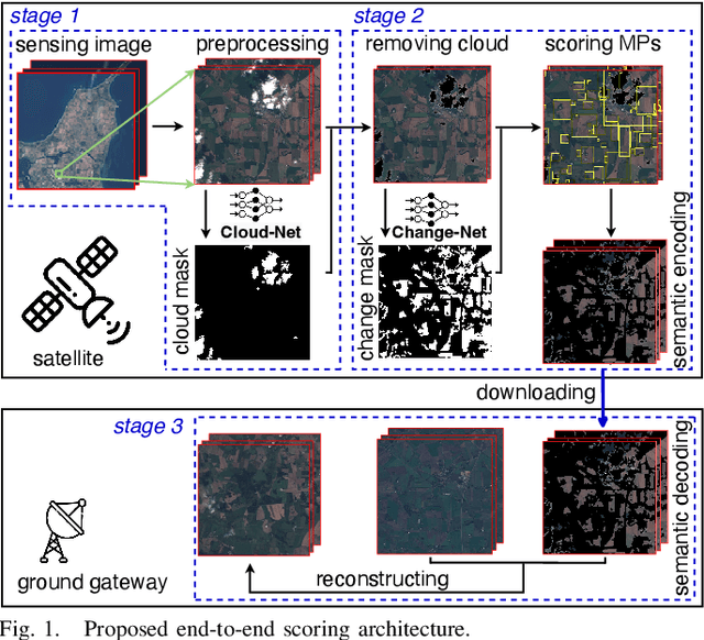 Figure 1 for On-board Change Detection for Resource-efficient Earth Observation with LEO Satellites