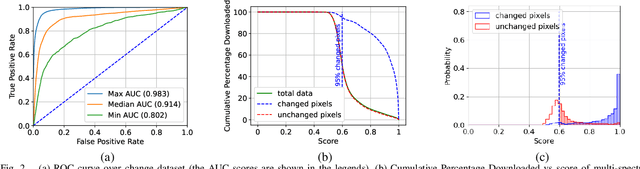 Figure 4 for On-board Change Detection for Resource-efficient Earth Observation with LEO Satellites