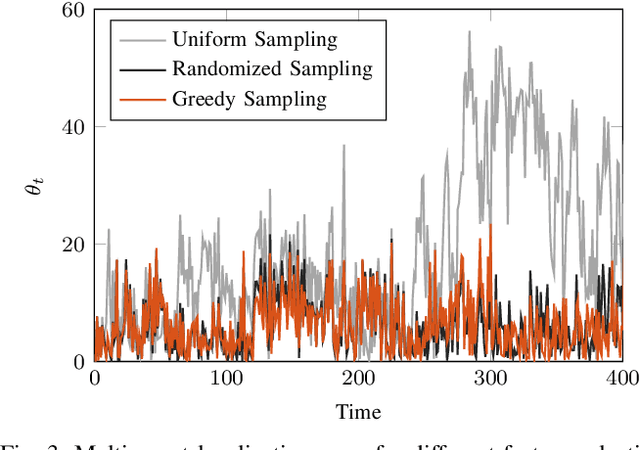 Figure 3 for Scalable Networked Feature Selection with Randomized Algorithm for Robot Navigation