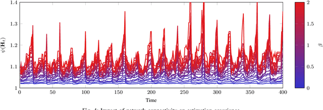 Figure 4 for Scalable Networked Feature Selection with Randomized Algorithm for Robot Navigation