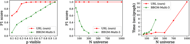 Figure 3 for Universe Points Representation Learning for Partial Multi-Graph Matching