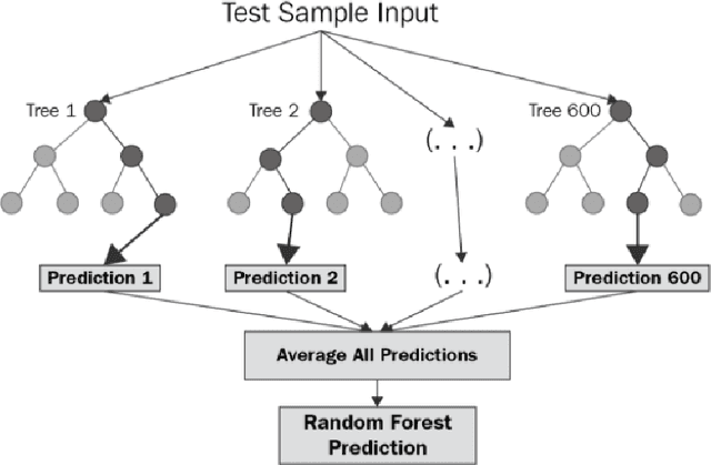 Figure 3 for A Comparative Study of Machine Learning and Deep Learning Techniques for Prediction of Co2 Emission in Cars