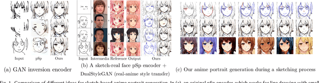 Figure 1 for AniFaceDrawing: Anime Portrait Exploration during Your Sketching
