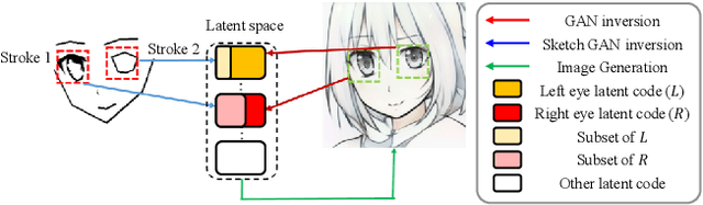 Figure 3 for AniFaceDrawing: Anime Portrait Exploration during Your Sketching