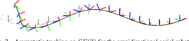 Figure 2 for Almost Global Asymptotic Trajectory Tracking for Fully-Actuated Mechanical Systems on Homogeneous Riemannian Manifolds