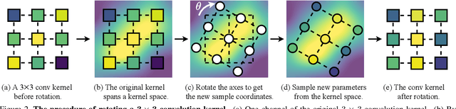 Figure 3 for Adaptive Rotated Convolution for Rotated Object Detection