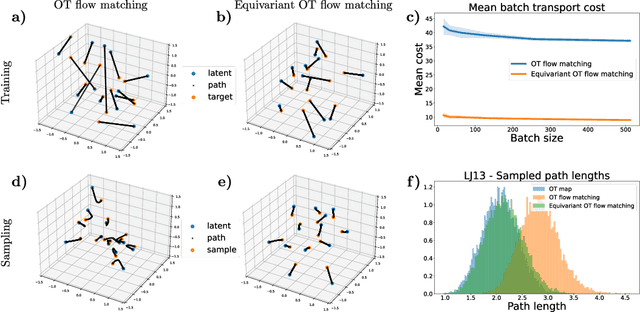 Figure 1 for Equivariant flow matching