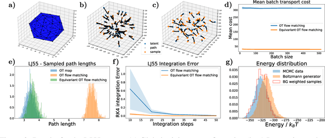 Figure 3 for Equivariant flow matching