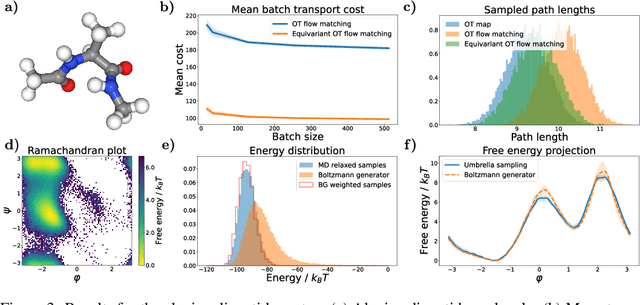 Figure 4 for Equivariant flow matching