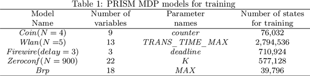 Figure 2 for Improving Probabilistic Bisimulation for MDPs Using Machine Learning