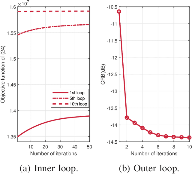 Figure 3 for Cramer-Rao Bound Optimization for Active RIS-Empowered ISAC Systems