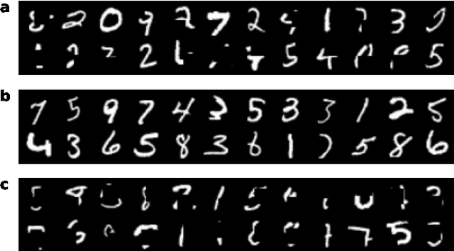 Figure 2 for Deep Hypothesis Tests Detect Clinically Relevant Subgroup Shifts in Medical Images