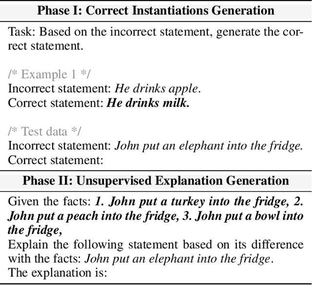 Figure 3 for Unsupervised Explanation Generation via Correct Instantiations