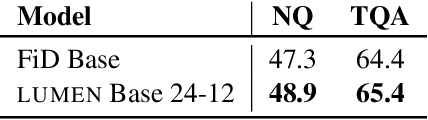 Figure 2 for Pre-computed memory or on-the-fly encoding? A hybrid approach to retrieval augmentation makes the most of your compute