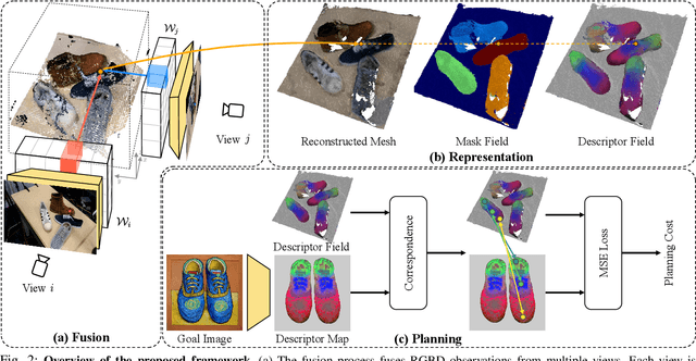Figure 1 for D$^3$Fields: Dynamic 3D Descriptor Fields for Zero-Shot Generalizable Robotic Manipulation