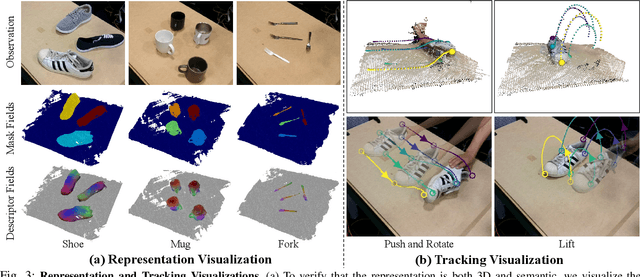 Figure 2 for D$^3$Fields: Dynamic 3D Descriptor Fields for Zero-Shot Generalizable Robotic Manipulation