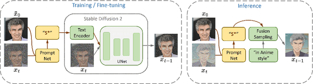 Figure 3 for Enhancing Detail Preservation for Customized Text-to-Image Generation: A Regularization-Free Approach