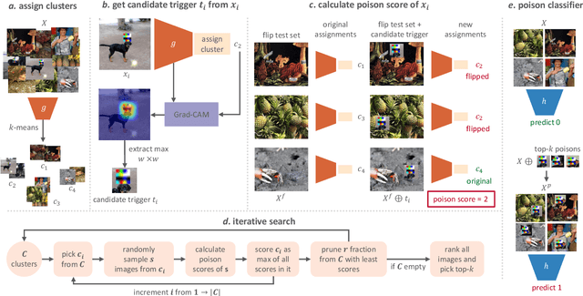 Figure 1 for Defending Against Patch-based Backdoor Attacks on Self-Supervised Learning