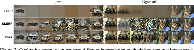 Figure 4 for Norm-guided latent space exploration for text-to-image generation