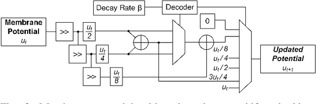 Figure 3 for OpenSpike: An OpenRAM SNN Accelerator