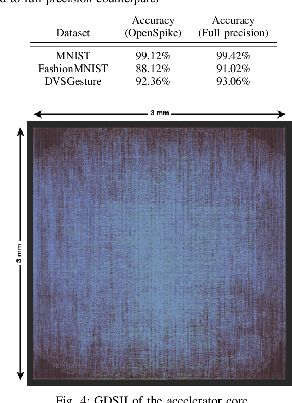 Figure 4 for OpenSpike: An OpenRAM SNN Accelerator