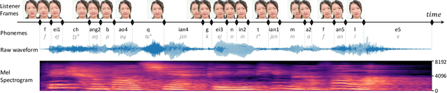 Figure 3 for Visual-Aware Text-to-Speech