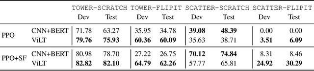 Figure 2 for lilGym: Natural Language Visual Reasoning with Reinforcement Learning