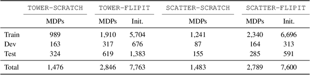 Figure 3 for lilGym: Natural Language Visual Reasoning with Reinforcement Learning