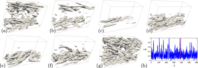 Figure 1 for Convolutional autoencoder for the spatiotemporal latent representation of turbulence