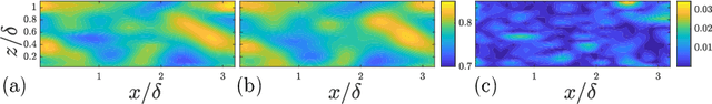 Figure 3 for Convolutional autoencoder for the spatiotemporal latent representation of turbulence