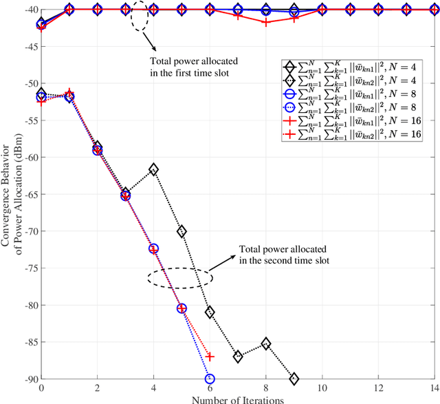 Figure 4 for Towards Structural Sparse Precoding: Dynamic Time, Frequency, Space, and Power Multistage Resource Programming