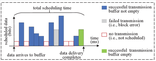 Figure 1 for Towards Structural Sparse Precoding: Dynamic Time, Frequency, Space, and Power Multistage Resource Programming
