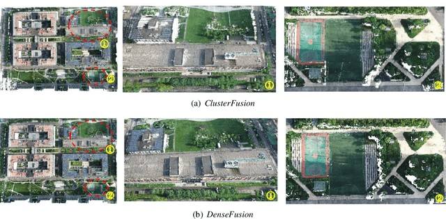 Figure 4 for ClusterFusion: Real-time Relative Positioning and Dense Reconstruction for UAV Cluster