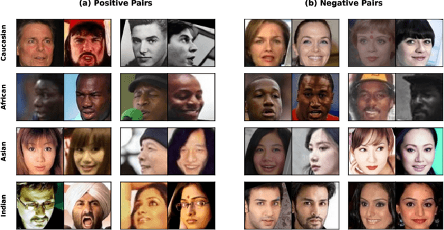 Figure 2 for An information-theoretic learning model based on importance sampling