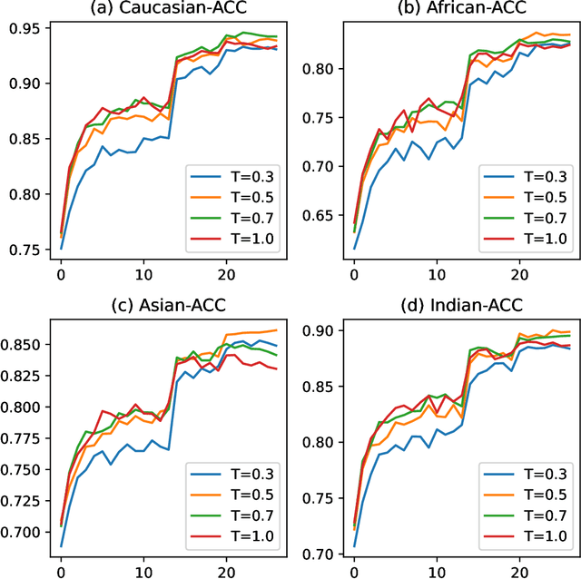 Figure 4 for An information-theoretic learning model based on importance sampling