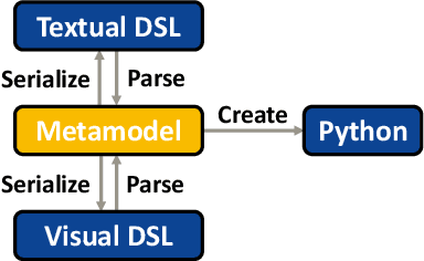 Figure 2 for Safe-DS: A Domain Specific Language to Make Data Science Safe