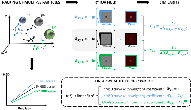 Figure 1 for Optical signal-based improvement of individual nanoparticle tracking analysis