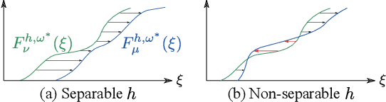 Figure 3 for Adversarially Slicing Generative Networks: Discriminator Slices Feature for One-Dimensional Optimal Transport