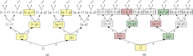 Figure 4 for A Mathematical Characterization of Minimally Sufficient Robot Brains