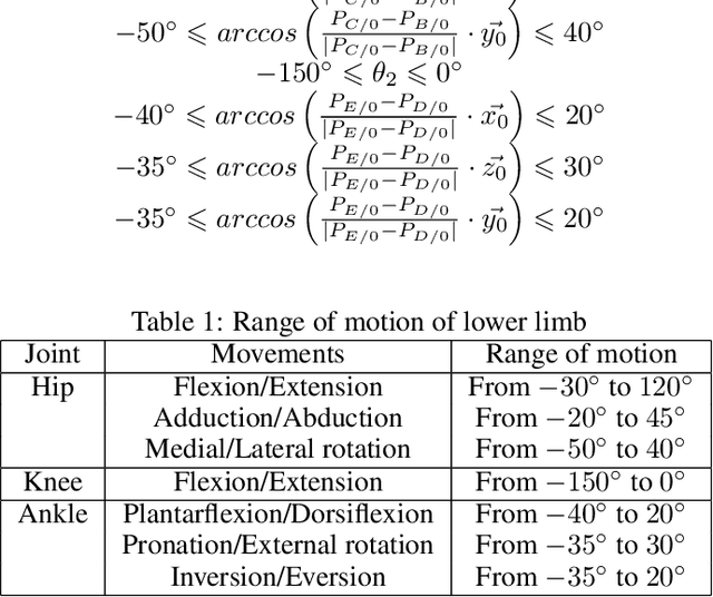 Figure 2 for Kinematics and Dynamics Modeling of 7 Degrees of Freedom Human Lower Limb Using Dual Quaternions Algebra
