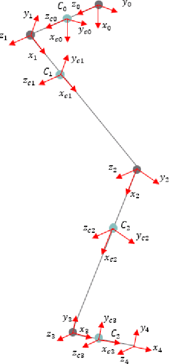 Figure 3 for Kinematics and Dynamics Modeling of 7 Degrees of Freedom Human Lower Limb Using Dual Quaternions Algebra