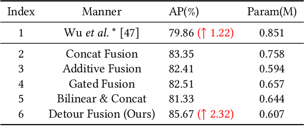 Figure 4 for Learning Weakly Supervised Audio-Visual Violence Detection in Hyperbolic Space