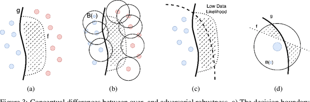 Figure 3 for Revisiting Robustness in Graph Machine Learning