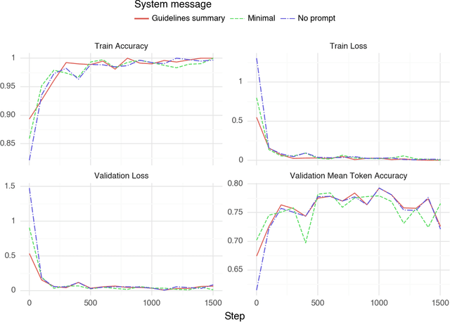 Figure 3 for Large language models for aspect-based sentiment analysis