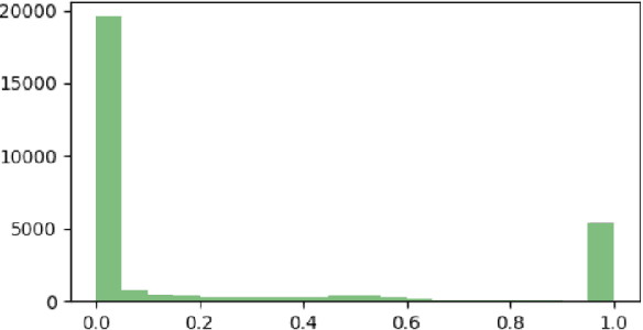 Figure 3 for Detecting and Preventing Hallucinations in Large Vision Language Models