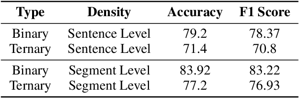 Figure 4 for Detecting and Preventing Hallucinations in Large Vision Language Models