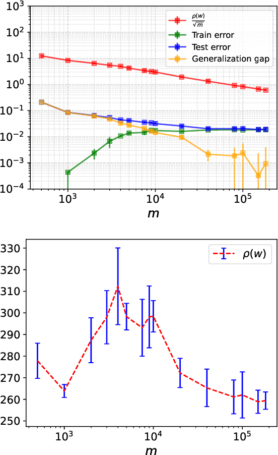 Figure 3 for Norm-based Generalization Bounds for Compositionally Sparse Neural Networks